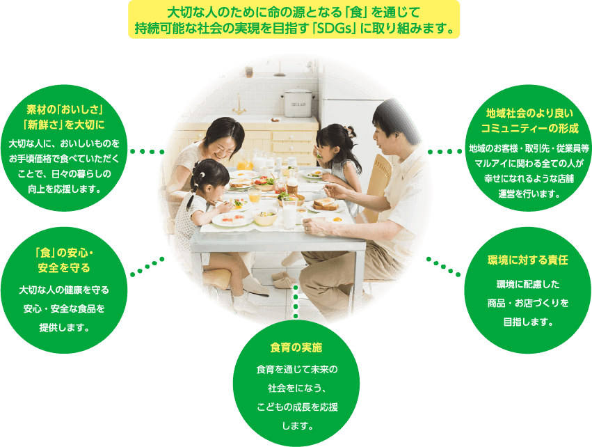 大切な人のために命の源となる｢食｣を通じて持続可能な社会の実現を目指す｢SDGs｣に取り組みます。